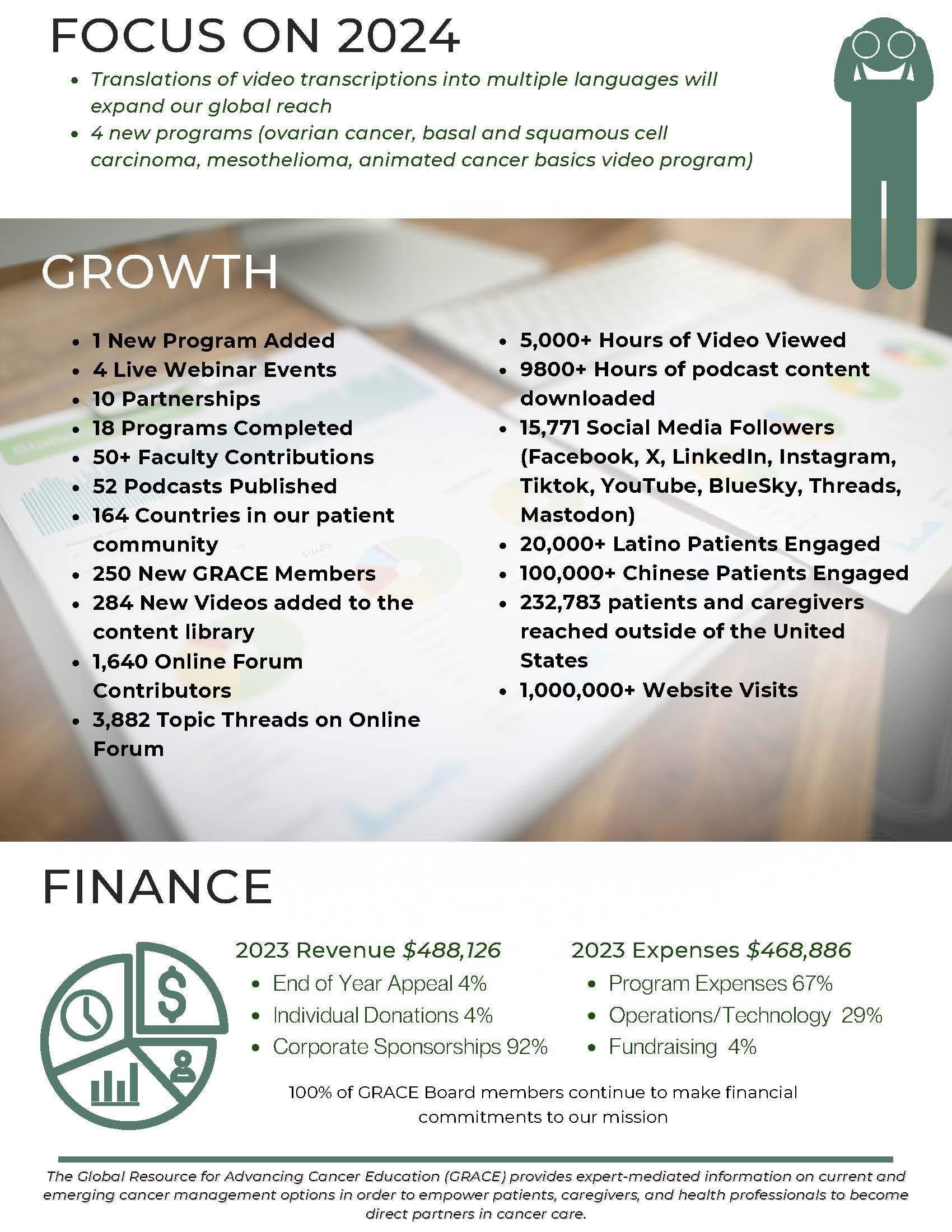 Annual Report 2023 p.3