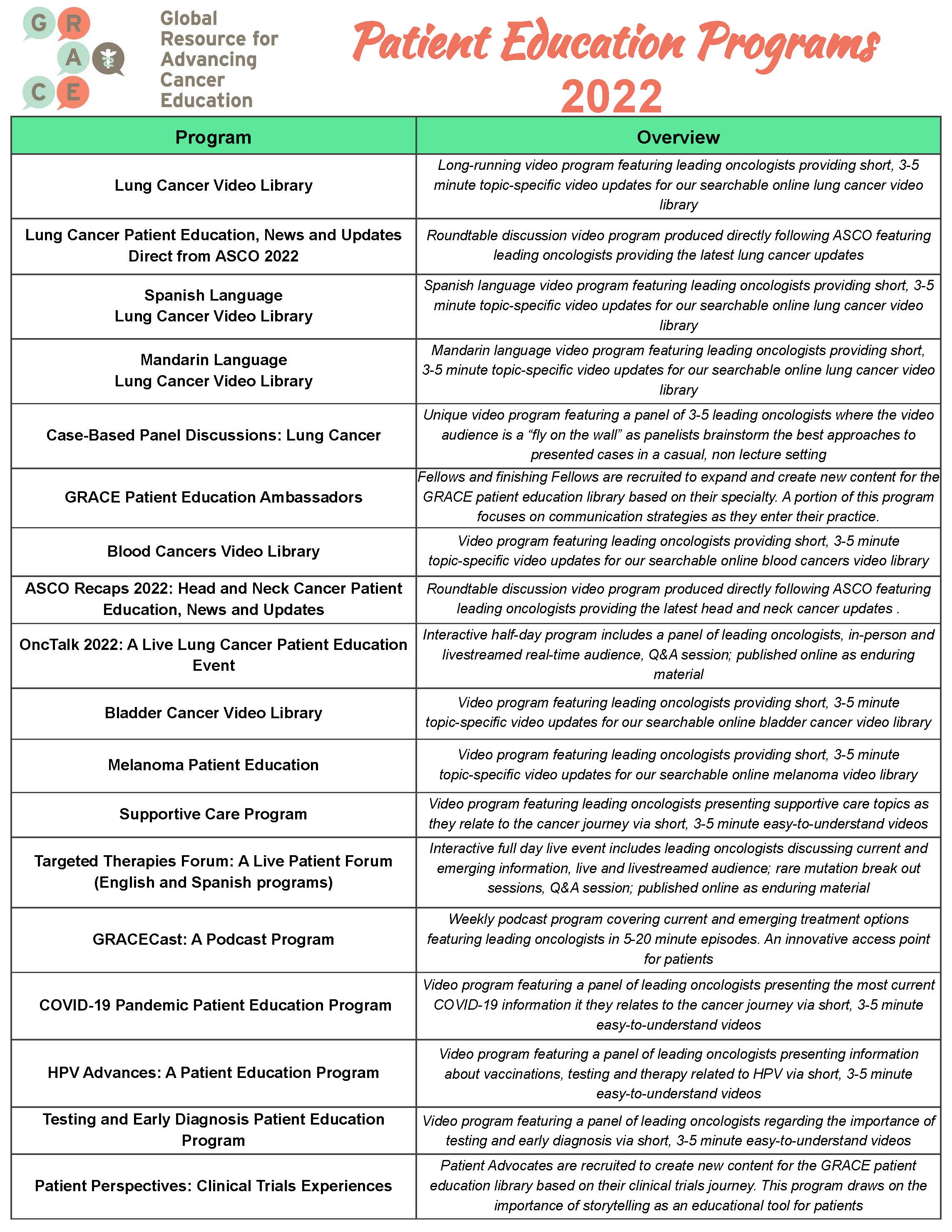 GRACE Featured Programs 2022